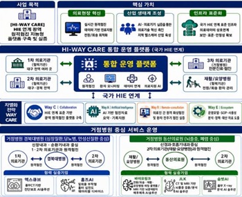 [7월 21일 병원계 이모저모③]경북대, 일산백병원, 이화의료원, 한국원... - 뉴스 썸네일 이미지