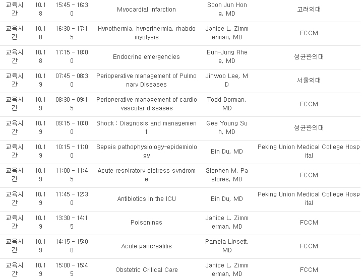 대한중환자의학회 SCCMs Multiprofessional Critical Care Review Course in Seoul