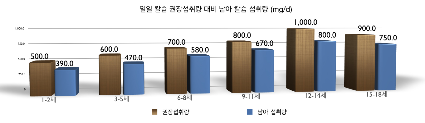 [표]권장섭취량_남아.jpg