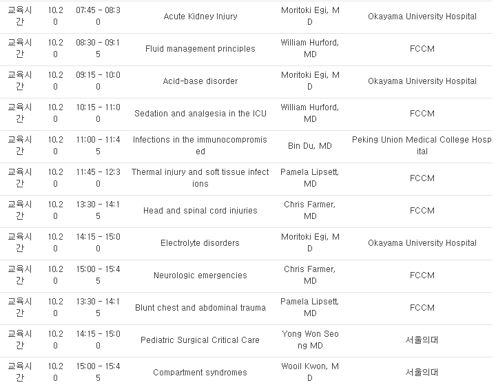 대한중환자의학회 SCCM’s Multiprofessional Critical Care Review Course In Seoul ...