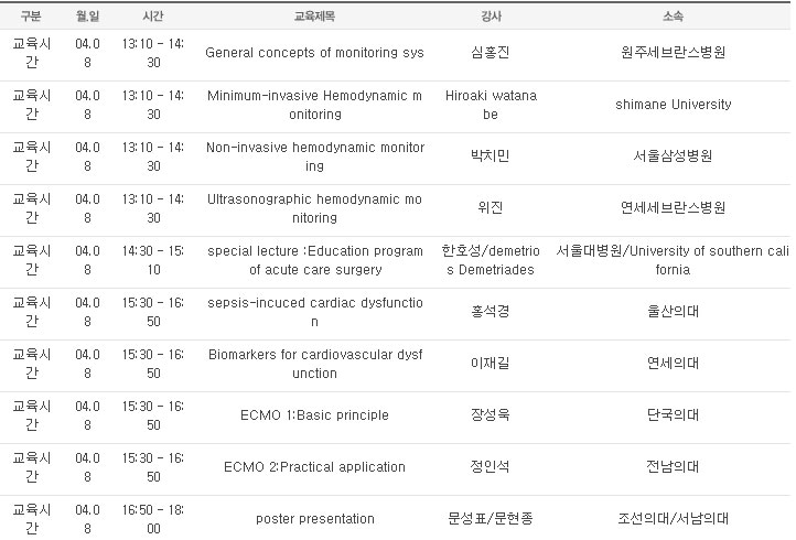 대한외상중환자외과학회 4th joint scientific Congress of KSACS and JSACS(4월8일)[부산]